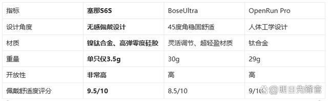 !塞那S6SvsBoseUlm6米乐千元体验塞那宝藏耳机(图4)