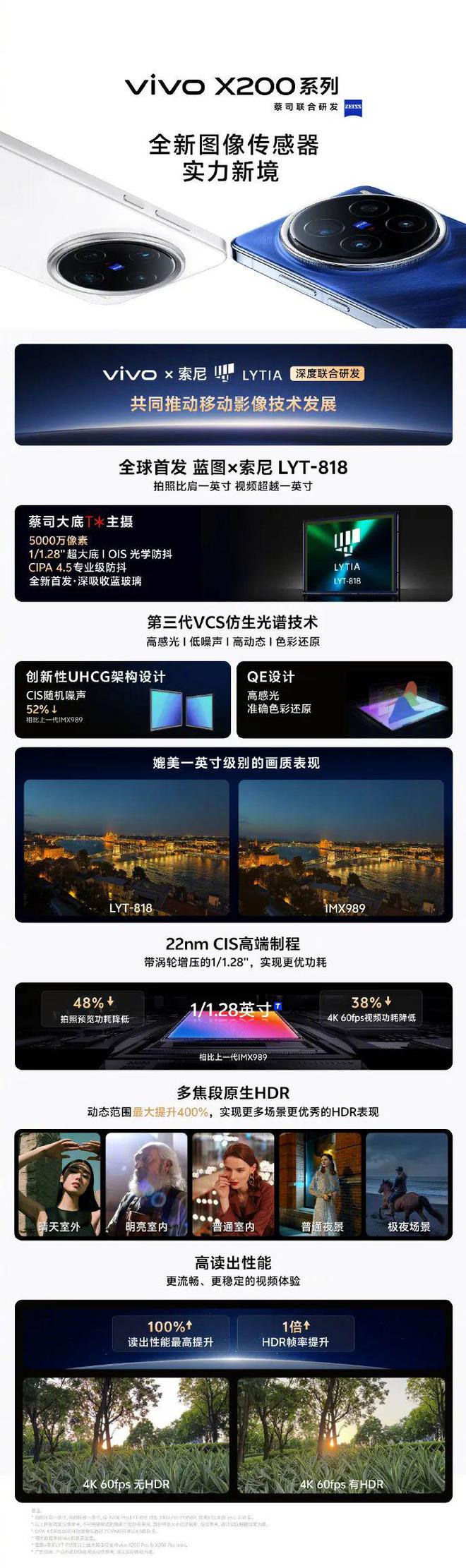 ivo X200系列的影像核心实力米乐体育app网站从三张新海报看v(图3)