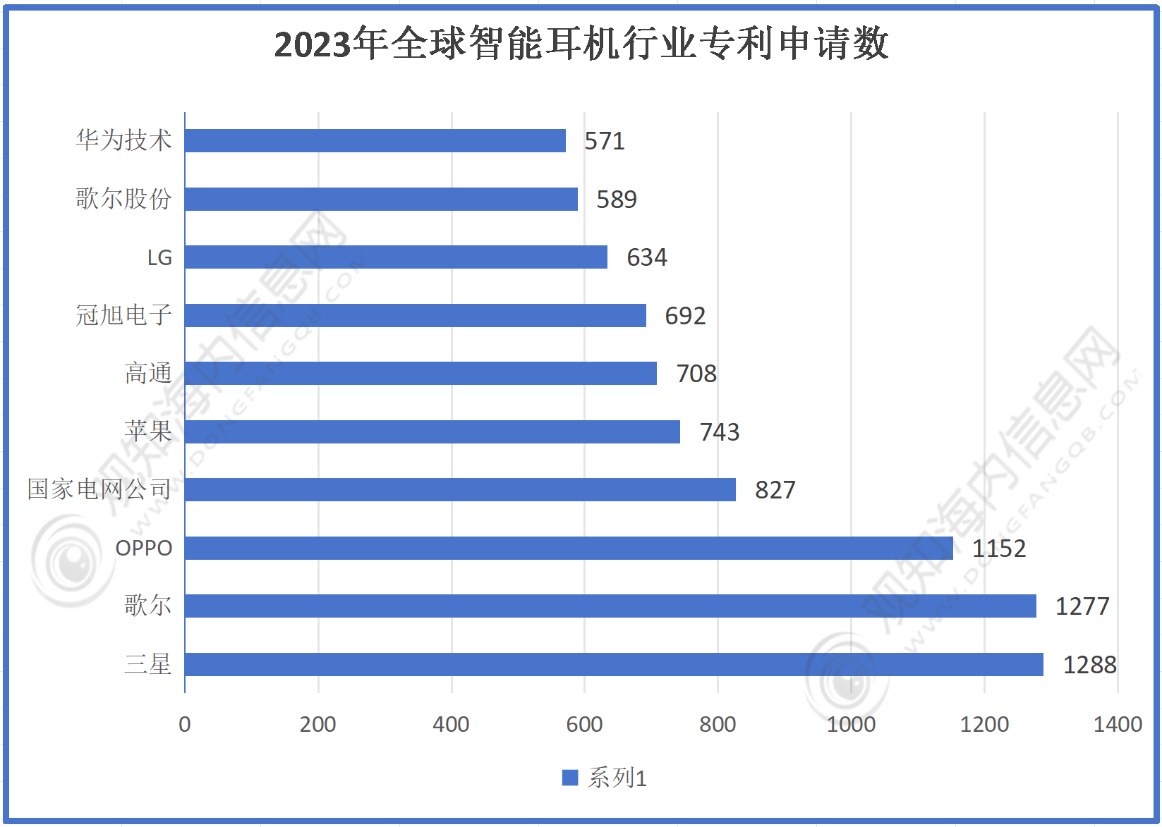 业市场规模有望突破56亿同比增长10%「图」m6米乐最新市场调研！预计2024年耳机行(图1)